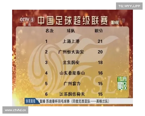 中国足球超级联赛数据综合 中国足球超级联赛数据综合